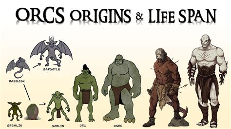 what human culture are orcs most similar to